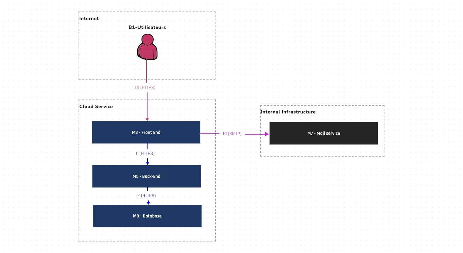Zebra application diagram