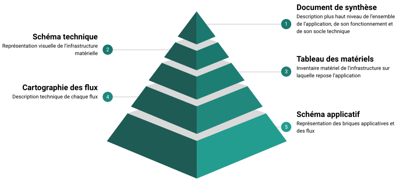 Becoming an ace of IT architecture documentation - Part II