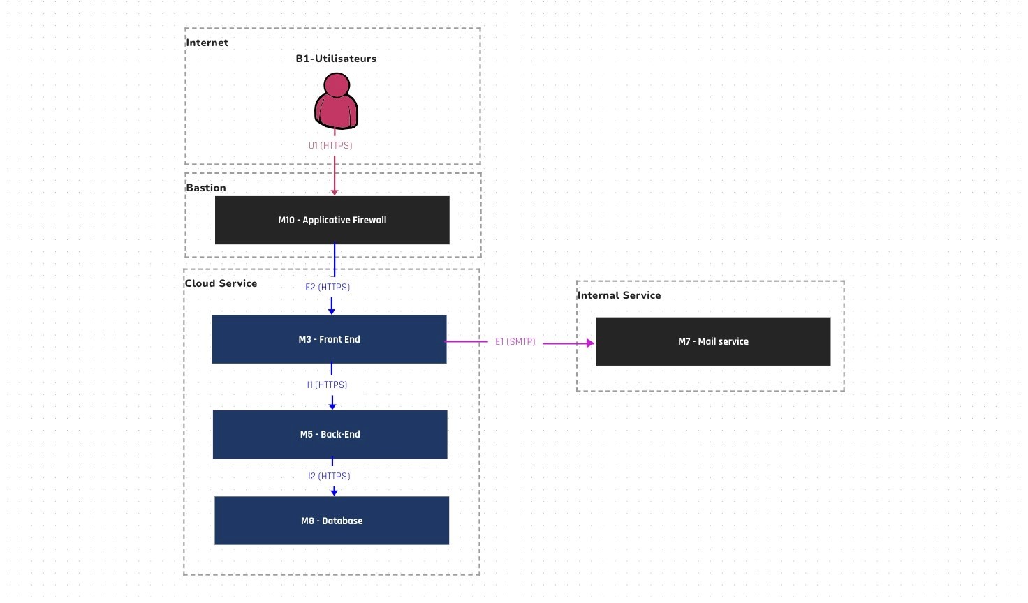 Updated Zebra diagram with security filter