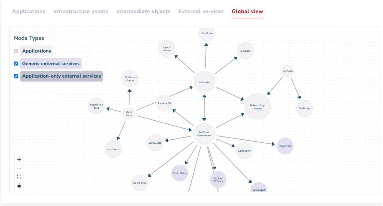 Global IT system map in Uncia